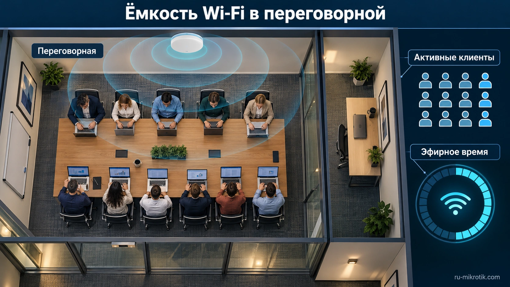 Переговорная с активными клиентами и общим ресурсом радиоэфира