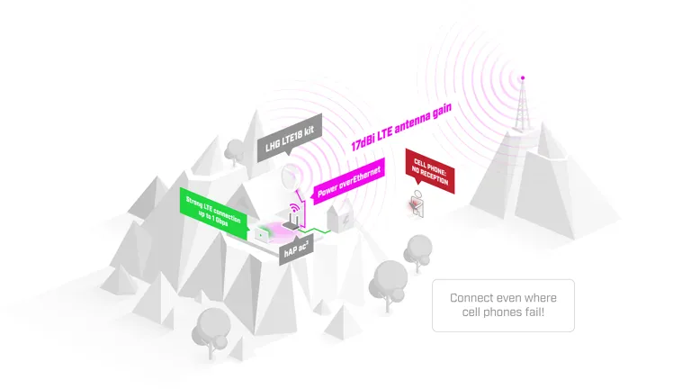Сотовый роутер Mikrotik LHG LTE18 kit LHGGM&EG18-EA 1xGigabit Ethernet, LTE Cat18, 88F3720 Сотовый роутер Mikrotik LHG LTE18 kit LHGGM&EG18-EA 1xGigabit Ethernet, LTE Cat18, 88F3720